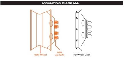 2003-2025 17" Dodge Ram Wheel Simulator Set of 2 Rear & 2 Front view 7
